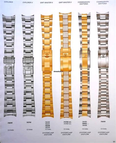 rolex bracelet b72868|rolex bracelet reference number.